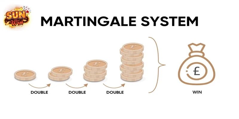 Hệ Thống Cược Martingale Trong Casino Sunwin: Ưu Và Nhược Điểm Cần Biết Ưu điểm khiến Martingale trở thành "vua" của các chiến thuật